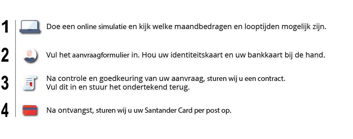 Hoe werkt het?